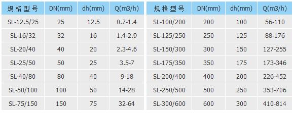 滤件系列