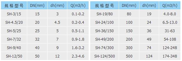 滤件系列