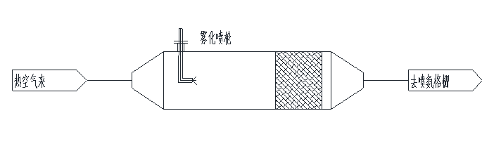 氨水烟气混合器