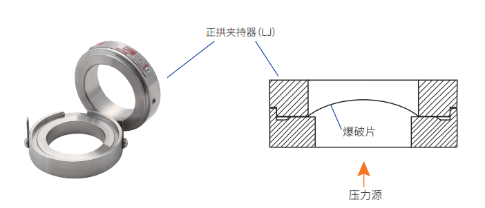 正拱夹持器安装示意图.png